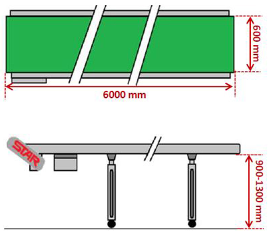 SEC90001